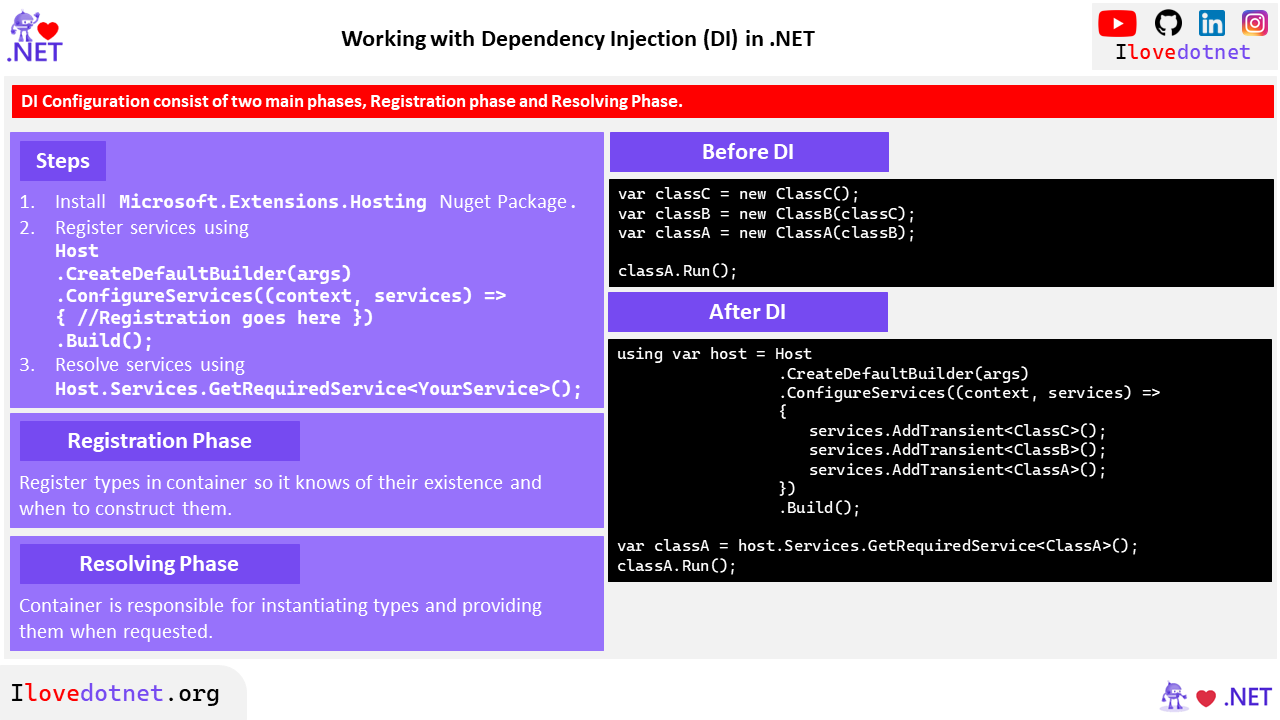 Working with Dependency Injection in .NET
